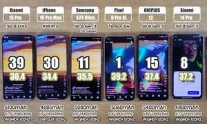 Thời lượng pin Xiaomi 15 Pro vượt xa iPhone 16, Galaxy S24 Thời lượng pin Xiaomi 15 Pro vượt xa iPhone 16, Galaxy S24