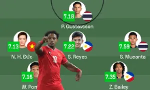 Xuân Son không nằm trong đội hình hay nhất của Sofascore Xuân Son không nằm trong đội hình hay nhất của Sofascore